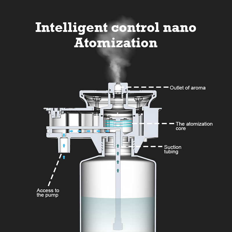 30000 Feet Namste Aroma Diffus - Home Fragrance Elements 评论和价格