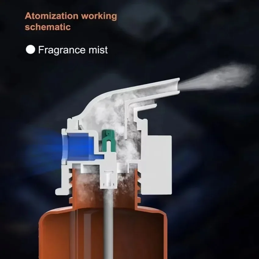 Wall Mounted Plug-in Essential - Home Fragrance Elements 评论和价格