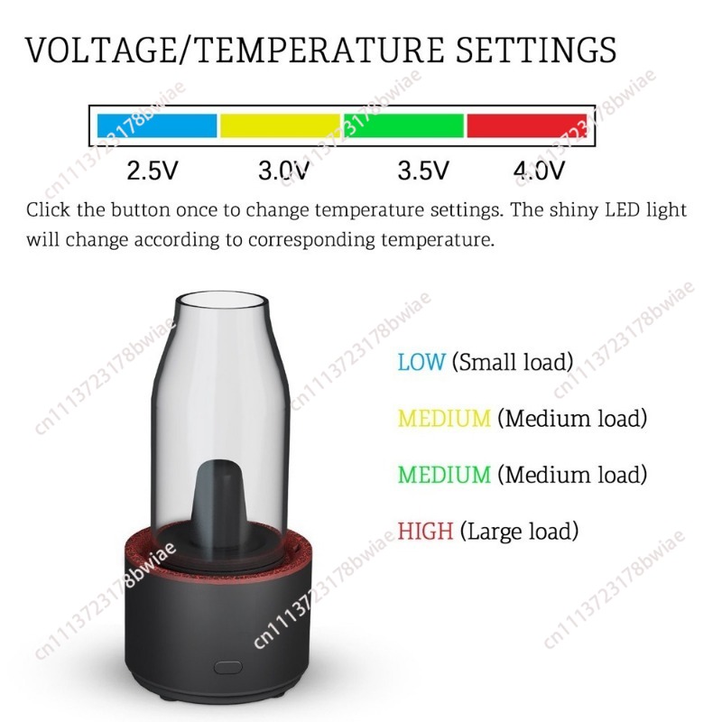 Portable Essential Oil Warmer  - Home Fragrance Jar 评论和价格